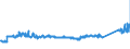 KN 72106100 /Exporte /Einheit = Preise (Euro/Tonne) /Partnerland: Island /Meldeland: Eur27_2020 /72106100:Flacherzeugnisse aus Eisen Oder Nichtlegiertem Stahl, mit Einer Breite von >= 600 mm, Warm- Oder Kaltgewalzt, mit Aluminium-zink-legierungen überzogen