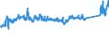KN 72106100 /Exporte /Einheit = Preise (Euro/Tonne) /Partnerland: Norwegen /Meldeland: Eur27_2020 /72106100:Flacherzeugnisse aus Eisen Oder Nichtlegiertem Stahl, mit Einer Breite von >= 600 mm, Warm- Oder Kaltgewalzt, mit Aluminium-zink-legierungen überzogen