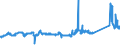 KN 72106100 /Exporte /Einheit = Preise (Euro/Tonne) /Partnerland: Finnland /Meldeland: Eur27_2020 /72106100:Flacherzeugnisse aus Eisen Oder Nichtlegiertem Stahl, mit Einer Breite von >= 600 mm, Warm- Oder Kaltgewalzt, mit Aluminium-zink-legierungen überzogen