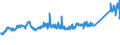 KN 72106100 /Exporte /Einheit = Preise (Euro/Tonne) /Partnerland: Oesterreich /Meldeland: Eur27_2020 /72106100:Flacherzeugnisse aus Eisen Oder Nichtlegiertem Stahl, mit Einer Breite von >= 600 mm, Warm- Oder Kaltgewalzt, mit Aluminium-zink-legierungen überzogen