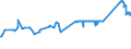 KN 72106100 /Exporte /Einheit = Preise (Euro/Tonne) /Partnerland: Malta /Meldeland: Eur27_2020 /72106100:Flacherzeugnisse aus Eisen Oder Nichtlegiertem Stahl, mit Einer Breite von >= 600 mm, Warm- Oder Kaltgewalzt, mit Aluminium-zink-legierungen überzogen