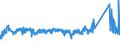 KN 72106100 /Exporte /Einheit = Preise (Euro/Tonne) /Partnerland: Tuerkei /Meldeland: Eur27_2020 /72106100:Flacherzeugnisse aus Eisen Oder Nichtlegiertem Stahl, mit Einer Breite von >= 600 mm, Warm- Oder Kaltgewalzt, mit Aluminium-zink-legierungen überzogen