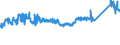 KN 72106100 /Exporte /Einheit = Preise (Euro/Tonne) /Partnerland: Estland /Meldeland: Eur27_2020 /72106100:Flacherzeugnisse aus Eisen Oder Nichtlegiertem Stahl, mit Einer Breite von >= 600 mm, Warm- Oder Kaltgewalzt, mit Aluminium-zink-legierungen überzogen