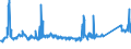 KN 72106100 /Exporte /Einheit = Preise (Euro/Tonne) /Partnerland: Lettland /Meldeland: Eur27_2020 /72106100:Flacherzeugnisse aus Eisen Oder Nichtlegiertem Stahl, mit Einer Breite von >= 600 mm, Warm- Oder Kaltgewalzt, mit Aluminium-zink-legierungen überzogen