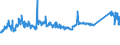 KN 72106100 /Exporte /Einheit = Preise (Euro/Tonne) /Partnerland: Litauen /Meldeland: Eur27_2020 /72106100:Flacherzeugnisse aus Eisen Oder Nichtlegiertem Stahl, mit Einer Breite von >= 600 mm, Warm- Oder Kaltgewalzt, mit Aluminium-zink-legierungen überzogen