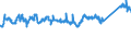 KN 72106100 /Exporte /Einheit = Preise (Euro/Tonne) /Partnerland: Polen /Meldeland: Eur27_2020 /72106100:Flacherzeugnisse aus Eisen Oder Nichtlegiertem Stahl, mit Einer Breite von >= 600 mm, Warm- Oder Kaltgewalzt, mit Aluminium-zink-legierungen überzogen