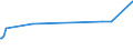 KN 72106100 /Exporte /Einheit = Preise (Euro/Tonne) /Partnerland: Albanien /Meldeland: Eur27_2020 /72106100:Flacherzeugnisse aus Eisen Oder Nichtlegiertem Stahl, mit Einer Breite von >= 600 mm, Warm- Oder Kaltgewalzt, mit Aluminium-zink-legierungen überzogen