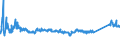 KN 72106100 /Exporte /Einheit = Preise (Euro/Tonne) /Partnerland: Ukraine /Meldeland: Eur27_2020 /72106100:Flacherzeugnisse aus Eisen Oder Nichtlegiertem Stahl, mit Einer Breite von >= 600 mm, Warm- Oder Kaltgewalzt, mit Aluminium-zink-legierungen überzogen