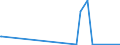 KN 72106100 /Exporte /Einheit = Preise (Euro/Tonne) /Partnerland: Georgien /Meldeland: Eur27_2020 /72106100:Flacherzeugnisse aus Eisen Oder Nichtlegiertem Stahl, mit Einer Breite von >= 600 mm, Warm- Oder Kaltgewalzt, mit Aluminium-zink-legierungen überzogen
