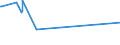 KN 72106100 /Exporte /Einheit = Preise (Euro/Tonne) /Partnerland: Aserbaidschan /Meldeland: Europäische Union /72106100:Flacherzeugnisse aus Eisen Oder Nichtlegiertem Stahl, mit Einer Breite von >= 600 mm, Warm- Oder Kaltgewalzt, mit Aluminium-zink-legierungen überzogen