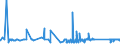 KN 72106100 /Exporte /Einheit = Preise (Euro/Tonne) /Partnerland: Kasachstan /Meldeland: Eur27_2020 /72106100:Flacherzeugnisse aus Eisen Oder Nichtlegiertem Stahl, mit Einer Breite von >= 600 mm, Warm- Oder Kaltgewalzt, mit Aluminium-zink-legierungen überzogen
