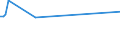 KN 72106100 /Exporte /Einheit = Preise (Euro/Tonne) /Partnerland: Turkmenistan /Meldeland: Europäische Union /72106100:Flacherzeugnisse aus Eisen Oder Nichtlegiertem Stahl, mit Einer Breite von >= 600 mm, Warm- Oder Kaltgewalzt, mit Aluminium-zink-legierungen überzogen