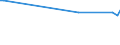 KN 72106100 /Exporte /Einheit = Preise (Euro/Tonne) /Partnerland: Ehem.jug.rep.mazed /Meldeland: Eur15 /72106100:Flacherzeugnisse aus Eisen Oder Nichtlegiertem Stahl, mit Einer Breite von >= 600 mm, Warm- Oder Kaltgewalzt, mit Aluminium-zink-legierungen überzogen