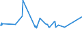 KN 72106100 /Exporte /Einheit = Preise (Euro/Tonne) /Partnerland: Tunesien /Meldeland: Eur27_2020 /72106100:Flacherzeugnisse aus Eisen Oder Nichtlegiertem Stahl, mit Einer Breite von >= 600 mm, Warm- Oder Kaltgewalzt, mit Aluminium-zink-legierungen überzogen