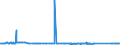 KN 72106100 /Exporte /Einheit = Preise (Euro/Tonne) /Partnerland: Aegypten /Meldeland: Eur27_2020 /72106100:Flacherzeugnisse aus Eisen Oder Nichtlegiertem Stahl, mit Einer Breite von >= 600 mm, Warm- Oder Kaltgewalzt, mit Aluminium-zink-legierungen überzogen