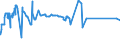 KN 72106100 /Exporte /Einheit = Preise (Euro/Tonne) /Partnerland: Guinea /Meldeland: Eur27_2020 /72106100:Flacherzeugnisse aus Eisen Oder Nichtlegiertem Stahl, mit Einer Breite von >= 600 mm, Warm- Oder Kaltgewalzt, mit Aluminium-zink-legierungen überzogen