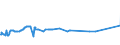 KN 72106100 /Exporte /Einheit = Preise (Euro/Tonne) /Partnerland: Elfenbeink. /Meldeland: Europäische Union /72106100:Flacherzeugnisse aus Eisen Oder Nichtlegiertem Stahl, mit Einer Breite von >= 600 mm, Warm- Oder Kaltgewalzt, mit Aluminium-zink-legierungen überzogen