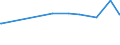 KN 72106100 /Exporte /Einheit = Preise (Euro/Tonne) /Partnerland: Benin /Meldeland: Europäische Union /72106100:Flacherzeugnisse aus Eisen Oder Nichtlegiertem Stahl, mit Einer Breite von >= 600 mm, Warm- Oder Kaltgewalzt, mit Aluminium-zink-legierungen überzogen