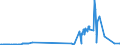 KN 72106100 /Exporte /Einheit = Preise (Euro/Tonne) /Partnerland: Nigeria /Meldeland: Europäische Union /72106100:Flacherzeugnisse aus Eisen Oder Nichtlegiertem Stahl, mit Einer Breite von >= 600 mm, Warm- Oder Kaltgewalzt, mit Aluminium-zink-legierungen überzogen