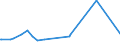 KN 72106100 /Exporte /Einheit = Preise (Euro/Tonne) /Partnerland: Dem. Rep. Kongo /Meldeland: Europäische Union /72106100:Flacherzeugnisse aus Eisen Oder Nichtlegiertem Stahl, mit Einer Breite von >= 600 mm, Warm- Oder Kaltgewalzt, mit Aluminium-zink-legierungen überzogen