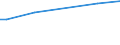 KN 72106100 /Exporte /Einheit = Preise (Euro/Tonne) /Partnerland: Burundi /Meldeland: Eur15 /72106100:Flacherzeugnisse aus Eisen Oder Nichtlegiertem Stahl, mit Einer Breite von >= 600 mm, Warm- Oder Kaltgewalzt, mit Aluminium-zink-legierungen überzogen