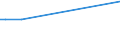 KN 72106100 /Exporte /Einheit = Preise (Euro/Tonne) /Partnerland: Kenia /Meldeland: Europäische Union /72106100:Flacherzeugnisse aus Eisen Oder Nichtlegiertem Stahl, mit Einer Breite von >= 600 mm, Warm- Oder Kaltgewalzt, mit Aluminium-zink-legierungen überzogen