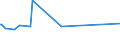 KN 72106100 /Exporte /Einheit = Preise (Euro/Tonne) /Partnerland: Tansania /Meldeland: Europäische Union /72106100:Flacherzeugnisse aus Eisen Oder Nichtlegiertem Stahl, mit Einer Breite von >= 600 mm, Warm- Oder Kaltgewalzt, mit Aluminium-zink-legierungen überzogen