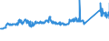 CN 72106900 /Exports /Unit = Prices (Euro/ton) /Partner: Germany /Reporter: Eur27_2020 /72106900:Flat-rolled Products of Iron or Non-alloy Steel, of a Width of >= 600 mm, Hot-rolled or Cold-rolled `cold-reduced`, Plated or Coated With Aluminium (Excl. Products Plated or Coated With Aluminium-zinc Alloys)