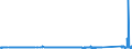 CN 72106900 /Exports /Unit = Prices (Euro/ton) /Partner: Greece /Reporter: Eur27_2020 /72106900:Flat-rolled Products of Iron or Non-alloy Steel, of a Width of >= 600 mm, Hot-rolled or Cold-rolled `cold-reduced`, Plated or Coated With Aluminium (Excl. Products Plated or Coated With Aluminium-zinc Alloys)