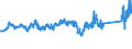 CN 72106900 /Exports /Unit = Prices (Euro/ton) /Partner: Belgium /Reporter: Eur27_2020 /72106900:Flat-rolled Products of Iron or Non-alloy Steel, of a Width of >= 600 mm, Hot-rolled or Cold-rolled `cold-reduced`, Plated or Coated With Aluminium (Excl. Products Plated or Coated With Aluminium-zinc Alloys)