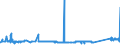 CN 72106900 /Exports /Unit = Prices (Euro/ton) /Partner: Bulgaria /Reporter: Eur27_2020 /72106900:Flat-rolled Products of Iron or Non-alloy Steel, of a Width of >= 600 mm, Hot-rolled or Cold-rolled `cold-reduced`, Plated or Coated With Aluminium (Excl. Products Plated or Coated With Aluminium-zinc Alloys)