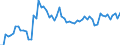 KN 72106910 /Exporte /Einheit = Preise (Euro/Tonne) /Partnerland: Deutschland /Meldeland: Europäische Union /72106910:Flacherzeugnisse aus Eisen Oder Nichtlegiertem Stahl, mit Einer Breite von >= 600 mm, Warm- Oder Kaltgewalzt, mit Aluminium šberzogen, nur Oberfl„chenbearbeitet Oder nur Anders als Quadratisch Oder Rechteckig Zugeschnitten (Ausg. mit Aluminium-zink-legierungen šberzogen)