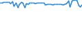 KN 72106910 /Exporte /Einheit = Preise (Euro/Tonne) /Partnerland: Daenemark /Meldeland: Europäische Union /72106910:Flacherzeugnisse aus Eisen Oder Nichtlegiertem Stahl, mit Einer Breite von >= 600 mm, Warm- Oder Kaltgewalzt, mit Aluminium šberzogen, nur Oberfl„chenbearbeitet Oder nur Anders als Quadratisch Oder Rechteckig Zugeschnitten (Ausg. mit Aluminium-zink-legierungen šberzogen)