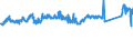 CN 72107080 /Exports /Unit = Prices (Euro/ton) /Partner: France /Reporter: Eur27_2020 /72107080:Flat-rolled Products of Iron or Non-alloy Steel, of a Width of >= 600 mm, Hot-rolled or Cold-rolled `cold-reduced`, Painted, Varnished or Plastic Coated (Excl. Tinplate and Products Electrolytically Plated or Coated With Chrome, Varnished)