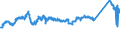 CN 72107080 /Exports /Unit = Prices (Euro/ton) /Partner: Austria /Reporter: Eur27_2020 /72107080:Flat-rolled Products of Iron or Non-alloy Steel, of a Width of >= 600 mm, Hot-rolled or Cold-rolled `cold-reduced`, Painted, Varnished or Plastic Coated (Excl. Tinplate and Products Electrolytically Plated or Coated With Chrome, Varnished)