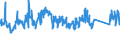 CN 72107080 /Exports /Unit = Prices (Euro/ton) /Partner: Turkey /Reporter: Eur27_2020 /72107080:Flat-rolled Products of Iron or Non-alloy Steel, of a Width of >= 600 mm, Hot-rolled or Cold-rolled `cold-reduced`, Painted, Varnished or Plastic Coated (Excl. Tinplate and Products Electrolytically Plated or Coated With Chrome, Varnished)