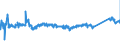 CN 72107080 /Exports /Unit = Prices (Euro/ton) /Partner: Slovakia /Reporter: Eur27_2020 /72107080:Flat-rolled Products of Iron or Non-alloy Steel, of a Width of >= 600 mm, Hot-rolled or Cold-rolled `cold-reduced`, Painted, Varnished or Plastic Coated (Excl. Tinplate and Products Electrolytically Plated or Coated With Chrome, Varnished)