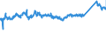 CN 72107080 /Exports /Unit = Prices (Euro/ton) /Partner: Hungary /Reporter: Eur27_2020 /72107080:Flat-rolled Products of Iron or Non-alloy Steel, of a Width of >= 600 mm, Hot-rolled or Cold-rolled `cold-reduced`, Painted, Varnished or Plastic Coated (Excl. Tinplate and Products Electrolytically Plated or Coated With Chrome, Varnished)