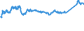 CN 72107080 /Exports /Unit = Prices (Euro/ton) /Partner: Ukraine /Reporter: Eur27_2020 /72107080:Flat-rolled Products of Iron or Non-alloy Steel, of a Width of >= 600 mm, Hot-rolled or Cold-rolled `cold-reduced`, Painted, Varnished or Plastic Coated (Excl. Tinplate and Products Electrolytically Plated or Coated With Chrome, Varnished)