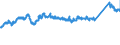 CN 72107080 /Exports /Unit = Prices (Euro/ton) /Partner: Slovenia /Reporter: Eur27_2020 /72107080:Flat-rolled Products of Iron or Non-alloy Steel, of a Width of >= 600 mm, Hot-rolled or Cold-rolled `cold-reduced`, Painted, Varnished or Plastic Coated (Excl. Tinplate and Products Electrolytically Plated or Coated With Chrome, Varnished)