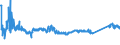 CN 72107080 /Exports /Unit = Prices (Euro/ton) /Partner: Serbia /Reporter: Eur27_2020 /72107080:Flat-rolled Products of Iron or Non-alloy Steel, of a Width of >= 600 mm, Hot-rolled or Cold-rolled `cold-reduced`, Painted, Varnished or Plastic Coated (Excl. Tinplate and Products Electrolytically Plated or Coated With Chrome, Varnished)