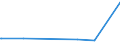 CN 72107080 /Exports /Unit = Prices (Euro/ton) /Partner: Sierra Leone /Reporter: Eur27_2020 /72107080:Flat-rolled Products of Iron or Non-alloy Steel, of a Width of >= 600 mm, Hot-rolled or Cold-rolled `cold-reduced`, Painted, Varnished or Plastic Coated (Excl. Tinplate and Products Electrolytically Plated or Coated With Chrome, Varnished)