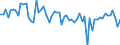 KN 72107090 /Exporte /Einheit = Preise (Euro/Tonne) /Partnerland: Griechenland /Meldeland: Europäische Union /72107090:Flacherzeugnisse aus Eisen Oder Nichtlegiertem Stahl, mit Einer Breite von >= 600 mm, Warm- Oder Kaltgewalzt, mit Farbe Versehen, Lackiert Oder mit Kunststoff šberzogen (Ausg. nur Oberfl„chenbearbeitet Oder nur Anders als Quadratisch Oder Rechteckig Zugeschnitten Sowie Lackierte Weissbleche)