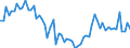 KN 72107090 /Exporte /Einheit = Preise (Euro/Tonne) /Partnerland: Spanien /Meldeland: Europäische Union /72107090:Flacherzeugnisse aus Eisen Oder Nichtlegiertem Stahl, mit Einer Breite von >= 600 mm, Warm- Oder Kaltgewalzt, mit Farbe Versehen, Lackiert Oder mit Kunststoff šberzogen (Ausg. nur Oberfl„chenbearbeitet Oder nur Anders als Quadratisch Oder Rechteckig Zugeschnitten Sowie Lackierte Weissbleche)