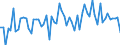 KN 72107090 /Exporte /Einheit = Preise (Euro/Tonne) /Partnerland: Belgien /Meldeland: Europäische Union /72107090:Flacherzeugnisse aus Eisen Oder Nichtlegiertem Stahl, mit Einer Breite von >= 600 mm, Warm- Oder Kaltgewalzt, mit Farbe Versehen, Lackiert Oder mit Kunststoff šberzogen (Ausg. nur Oberfl„chenbearbeitet Oder nur Anders als Quadratisch Oder Rechteckig Zugeschnitten Sowie Lackierte Weissbleche)