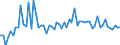 KN 72107090 /Exporte /Einheit = Preise (Euro/Tonne) /Partnerland: Norwegen /Meldeland: Europäische Union /72107090:Flacherzeugnisse aus Eisen Oder Nichtlegiertem Stahl, mit Einer Breite von >= 600 mm, Warm- Oder Kaltgewalzt, mit Farbe Versehen, Lackiert Oder mit Kunststoff šberzogen (Ausg. nur Oberfl„chenbearbeitet Oder nur Anders als Quadratisch Oder Rechteckig Zugeschnitten Sowie Lackierte Weissbleche)