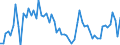 KN 72107090 /Exporte /Einheit = Preise (Euro/Tonne) /Partnerland: Finnland /Meldeland: Europäische Union /72107090:Flacherzeugnisse aus Eisen Oder Nichtlegiertem Stahl, mit Einer Breite von >= 600 mm, Warm- Oder Kaltgewalzt, mit Farbe Versehen, Lackiert Oder mit Kunststoff šberzogen (Ausg. nur Oberfl„chenbearbeitet Oder nur Anders als Quadratisch Oder Rechteckig Zugeschnitten Sowie Lackierte Weissbleche)