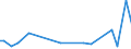 KN 72107090 /Exporte /Einheit = Preise (Euro/Tonne) /Partnerland: Faeroeer Inseln /Meldeland: Europäische Union /72107090:Flacherzeugnisse aus Eisen Oder Nichtlegiertem Stahl, mit Einer Breite von >= 600 mm, Warm- Oder Kaltgewalzt, mit Farbe Versehen, Lackiert Oder mit Kunststoff šberzogen (Ausg. nur Oberfl„chenbearbeitet Oder nur Anders als Quadratisch Oder Rechteckig Zugeschnitten Sowie Lackierte Weissbleche)