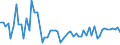 KN 72107090 /Exporte /Einheit = Preise (Euro/Tonne) /Partnerland: Estland /Meldeland: Europäische Union /72107090:Flacherzeugnisse aus Eisen Oder Nichtlegiertem Stahl, mit Einer Breite von >= 600 mm, Warm- Oder Kaltgewalzt, mit Farbe Versehen, Lackiert Oder mit Kunststoff šberzogen (Ausg. nur Oberfl„chenbearbeitet Oder nur Anders als Quadratisch Oder Rechteckig Zugeschnitten Sowie Lackierte Weissbleche)
