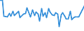 KN 72107090 /Exporte /Einheit = Preise (Euro/Tonne) /Partnerland: Lettland /Meldeland: Europäische Union /72107090:Flacherzeugnisse aus Eisen Oder Nichtlegiertem Stahl, mit Einer Breite von >= 600 mm, Warm- Oder Kaltgewalzt, mit Farbe Versehen, Lackiert Oder mit Kunststoff šberzogen (Ausg. nur Oberfl„chenbearbeitet Oder nur Anders als Quadratisch Oder Rechteckig Zugeschnitten Sowie Lackierte Weissbleche)